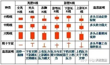 中國股市鐵一般的k線黃金準則低開大陽買高開大陰賣