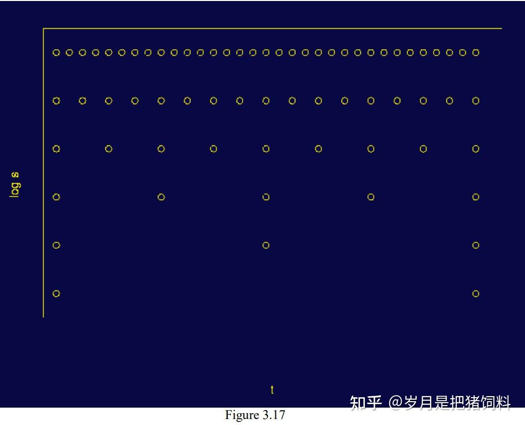 中文互联网上最适合初学者入门的小波变换教程--《The Wavelet Tutorial》翻译- 知乎