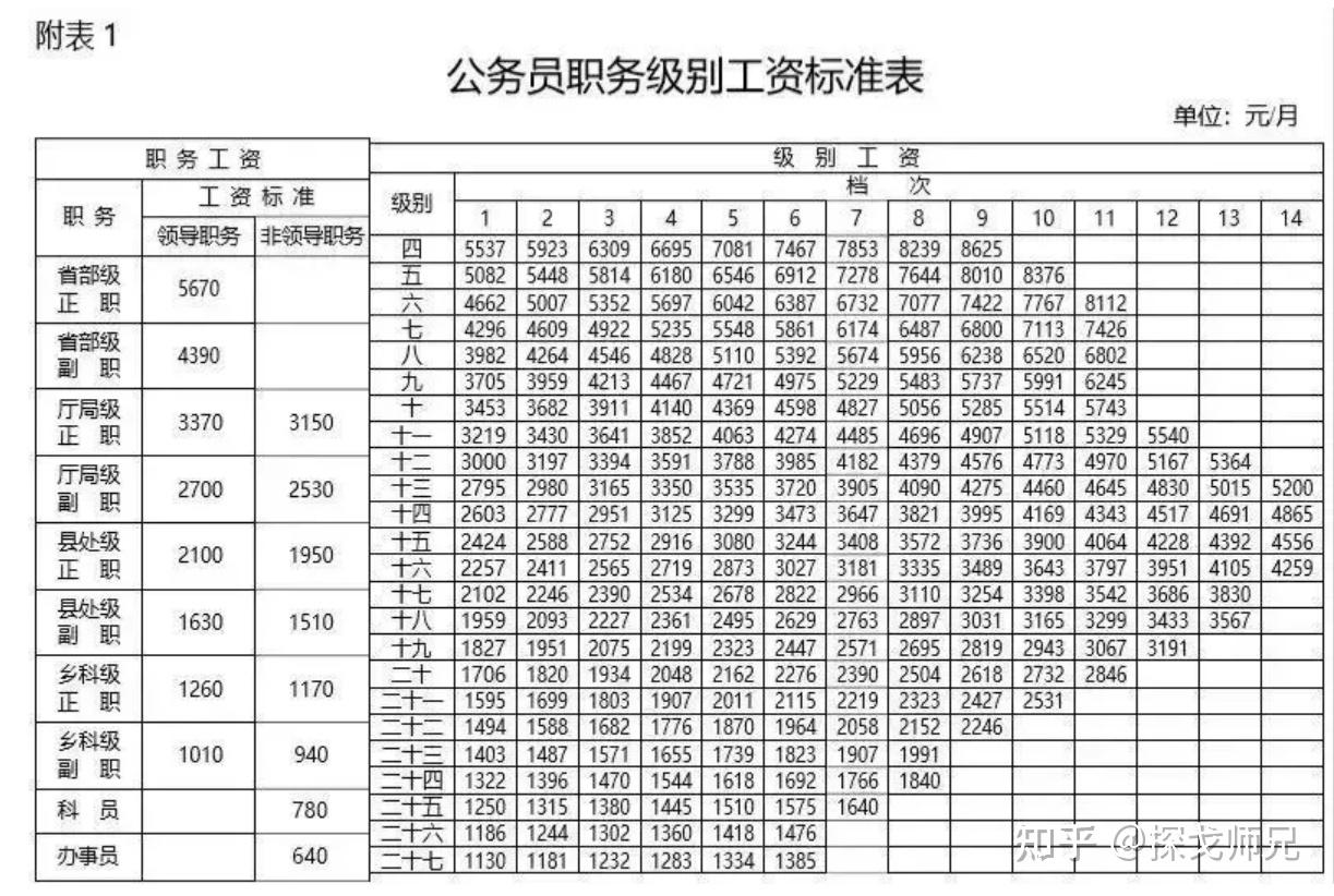 退休工资怎么计算(深圳退休工资怎么计算)