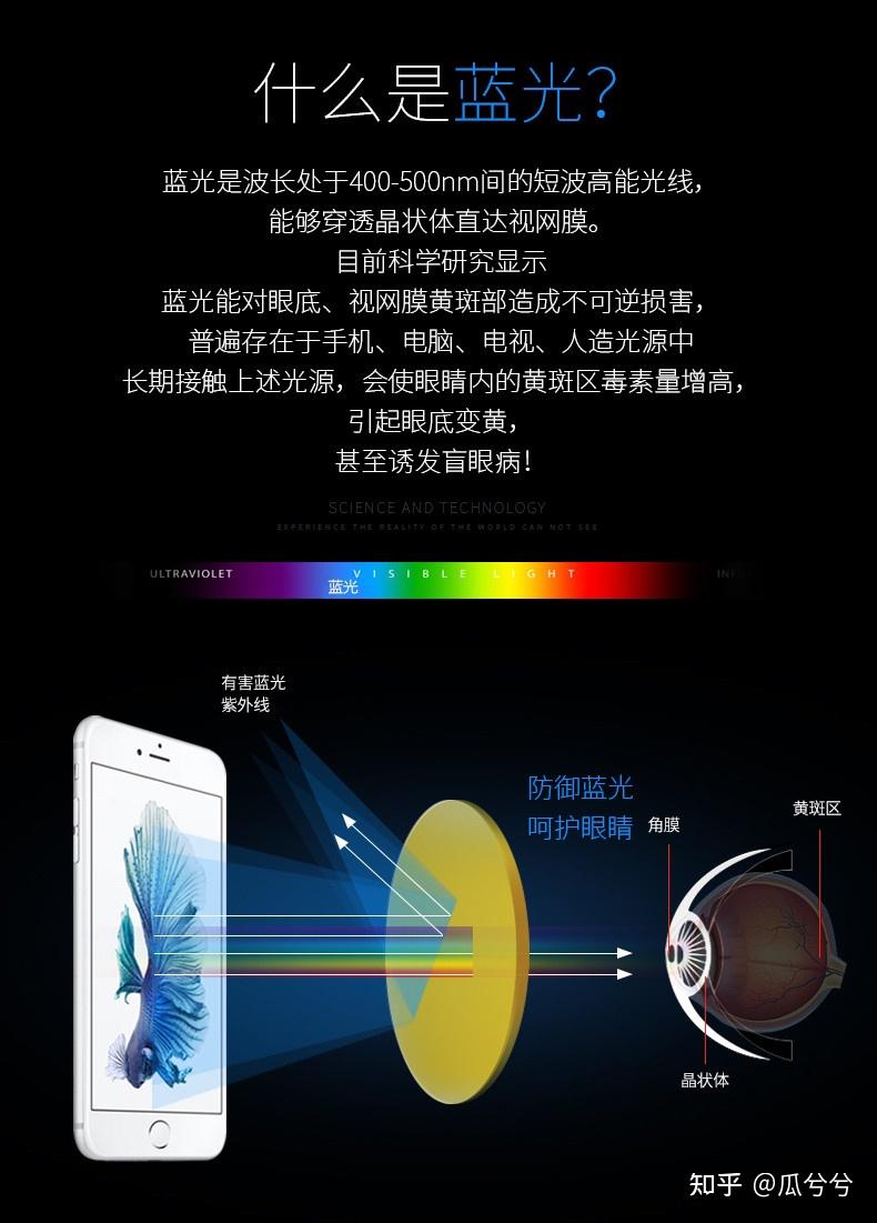 防蓝光眼镜,但是蓝光真的有必要"防"吗?