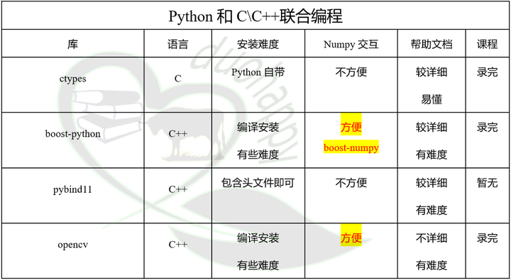 cplusplusetpython (c++etpython) Images High Quality... Python C C++如何联合编程 - 知乎