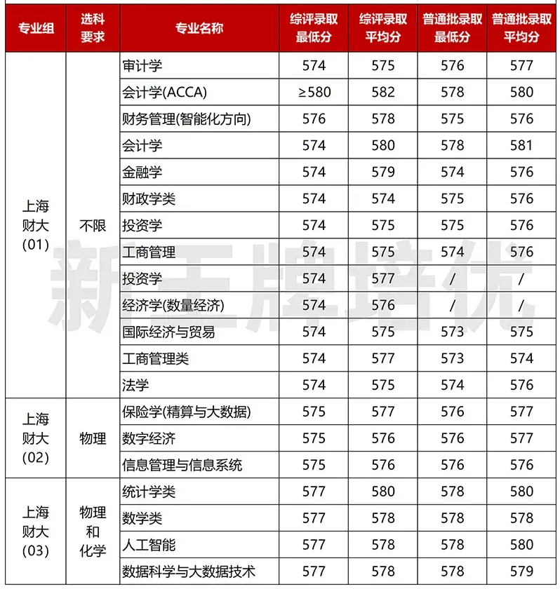 上海高考综评VS普通批，哪个性价比更高？ - 知乎