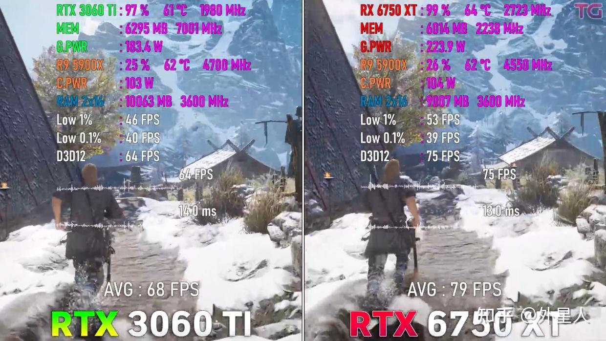 8 RTX 3060 Ti RX 6750 XT 8-rtx-3060-ti-rx-6750-xt