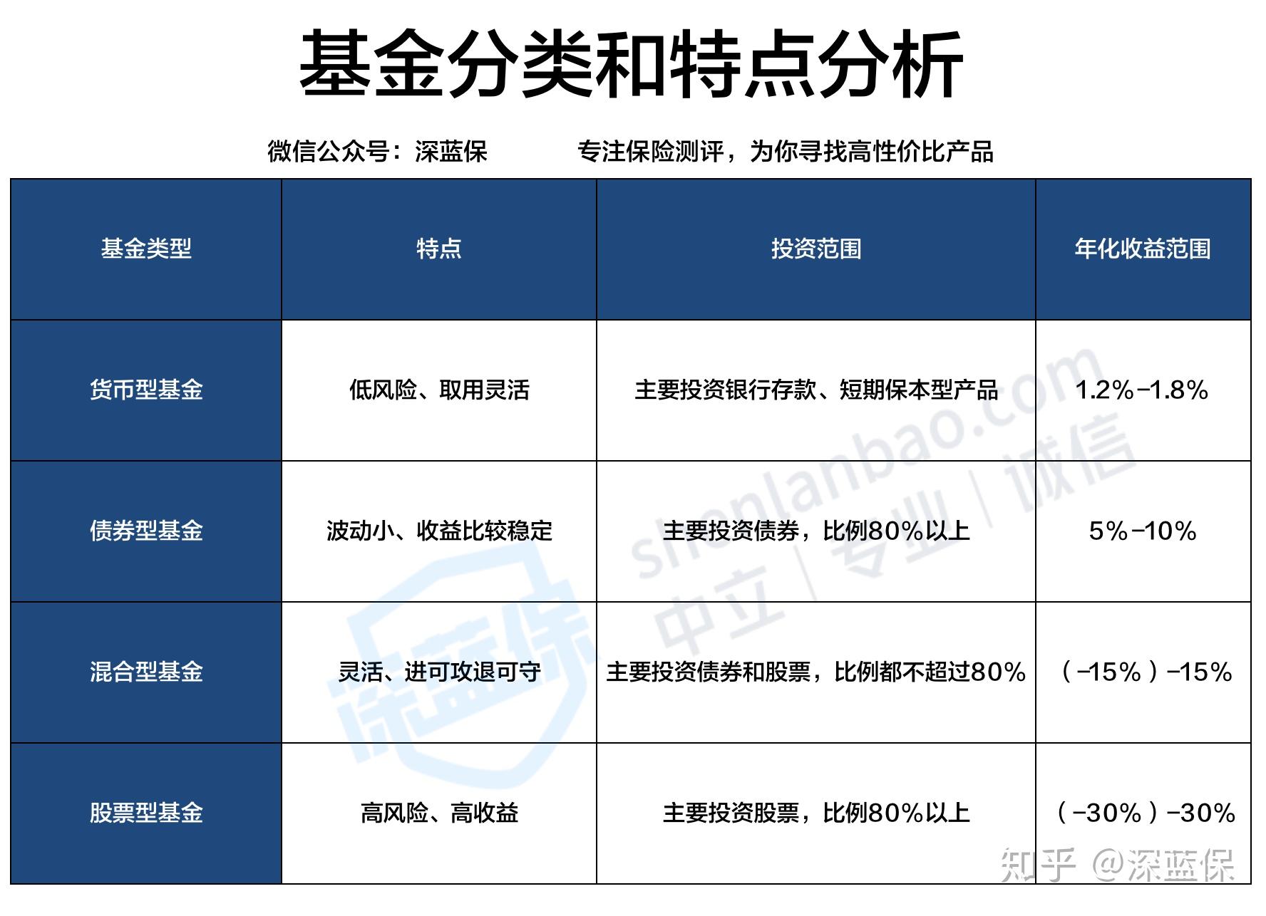 各位大佬支付宝里面的基金大部分从成立开始都是呈现上升的趋势这是不