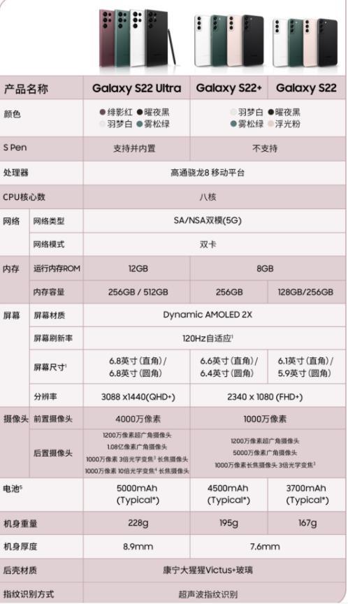 三星galaxys22s22和s22ultra如何选一文读懂