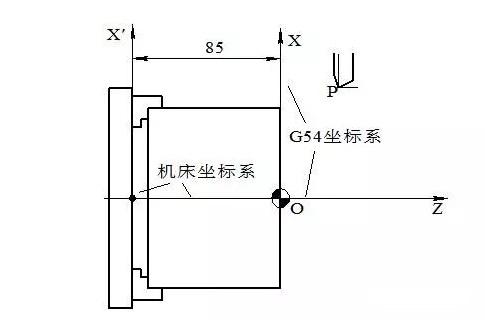 数控车床编程教程,图文实例详解 - 知乎