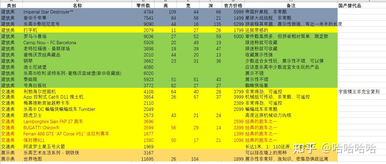 玩具网站建设价格预算表 zhuanlan.zhihu.com