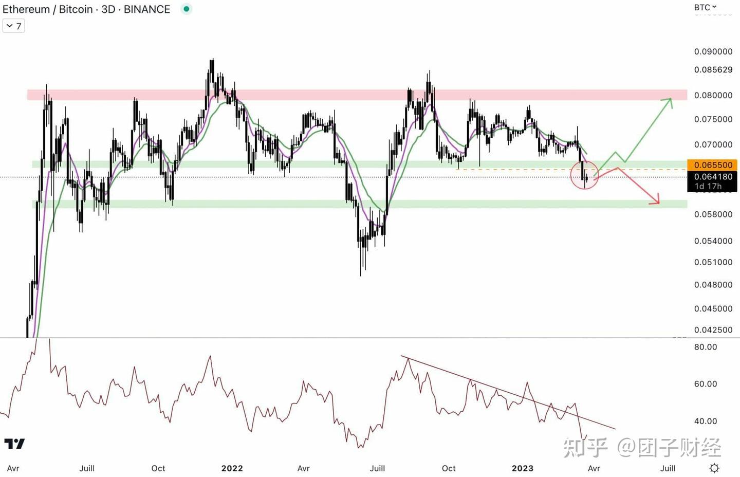 以太坊（ETH）上涨：它能达到2,000 美元吗？ - 知乎