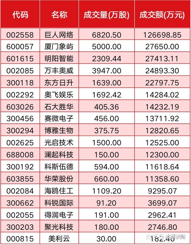 挑明了下面该如何演绎