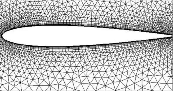 高雷诺数绕流中紧贴物面的粘性力不可忽略的流动薄层,又称流动边界层