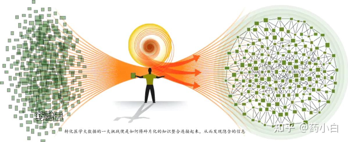 IMS药品数据库 知乎