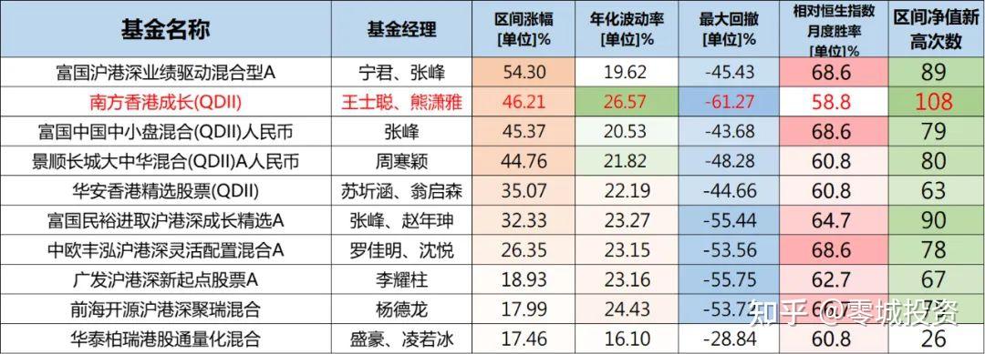 港股基金怎么购买最划算