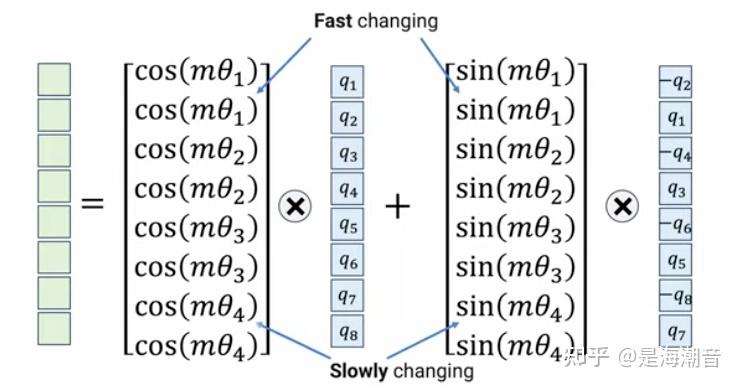 position embedding和position encoding是什么？有什么区别? - 知乎