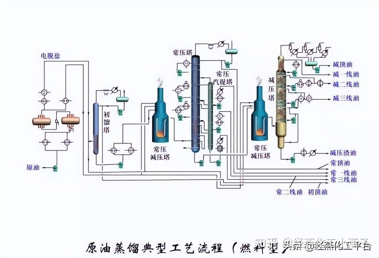 化工流程图怎么画图片