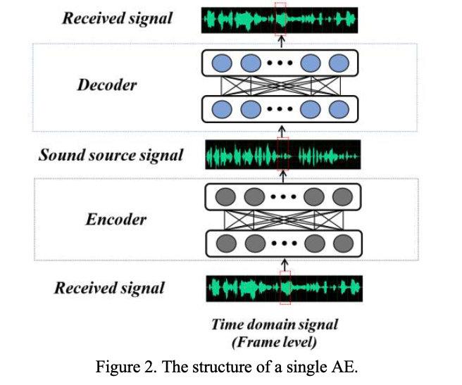 [时域声源定位] A Time-domain Unsupervised Learning Based Sound Source ...