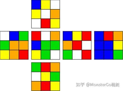 Multislotting | 如何在 30 步内完成 F2L ？ - 知乎