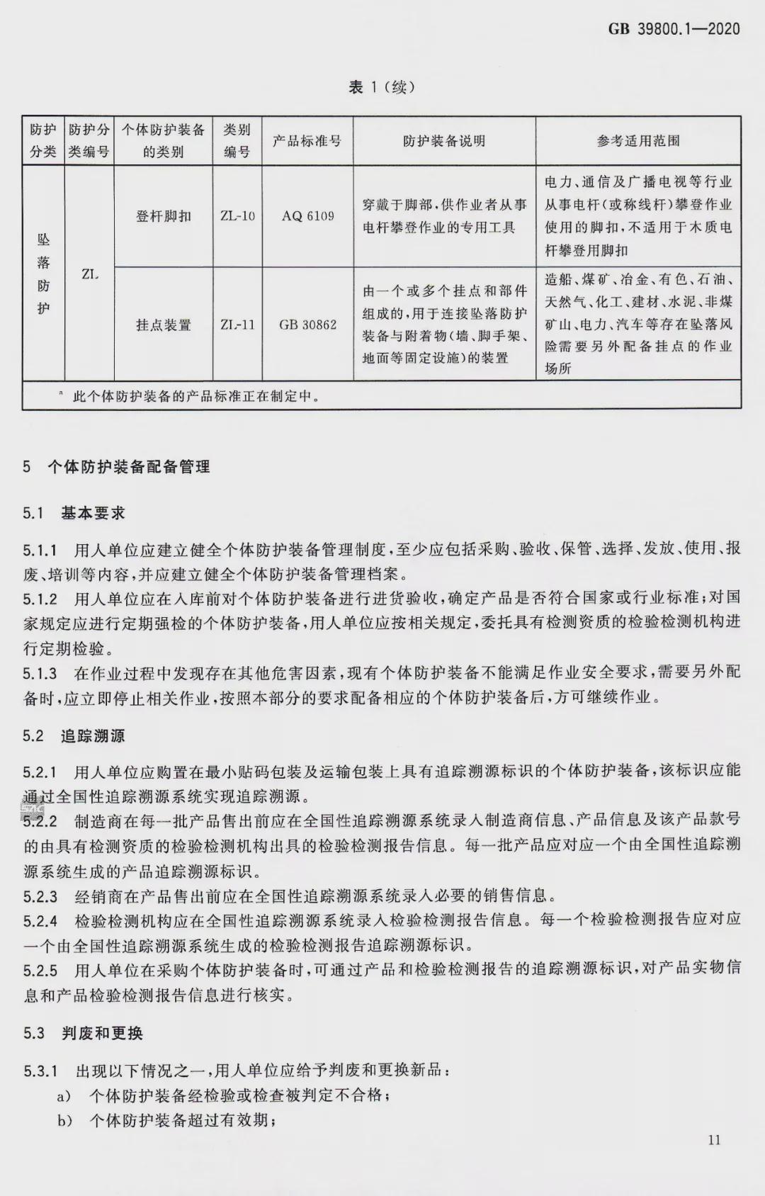 新国标！2022年1月1日起实施《化工行业个体防护装备配备规范》 ！