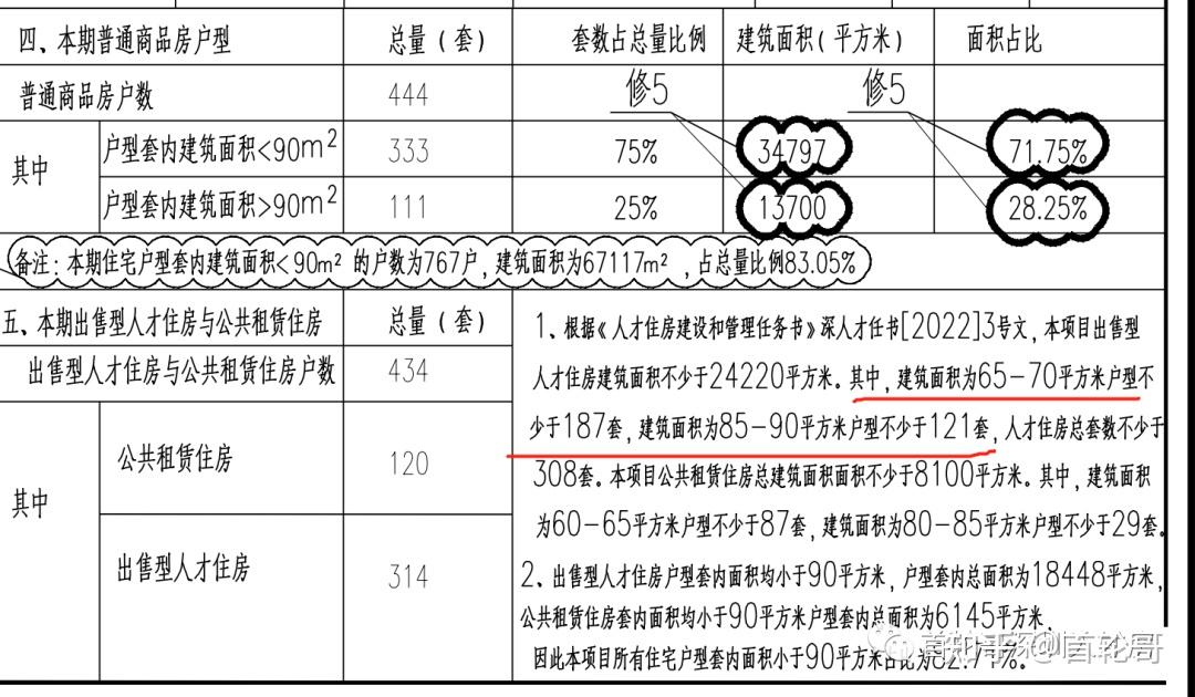 314套,光明中心区+近地铁,深业颐瑞府可售人才房23年有望配售 - 知乎