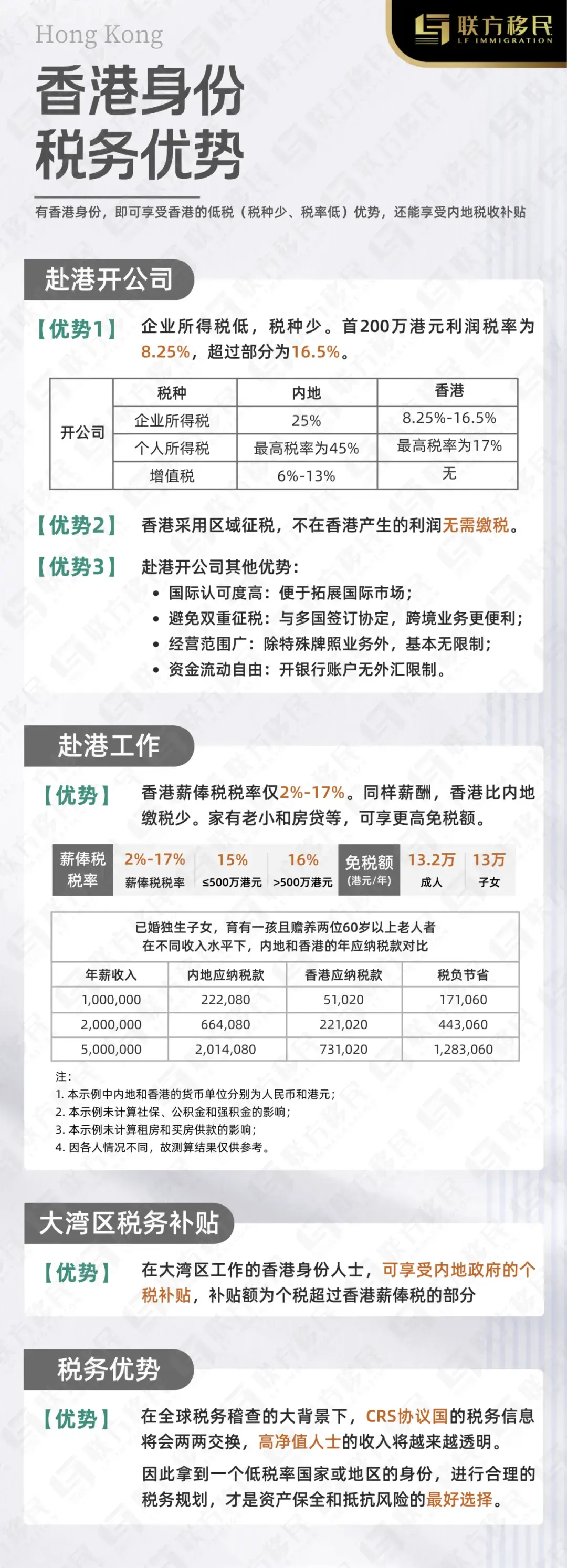 香港税制|香港与内地税负的差距究竟有多大? - 知乎