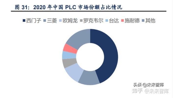 1 2021回顧:新興製造異軍突起,