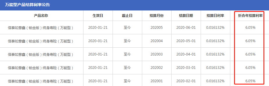 如意尊终身寿险现行利率605今天下架