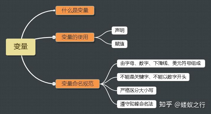 js說這就是變量和數據類型