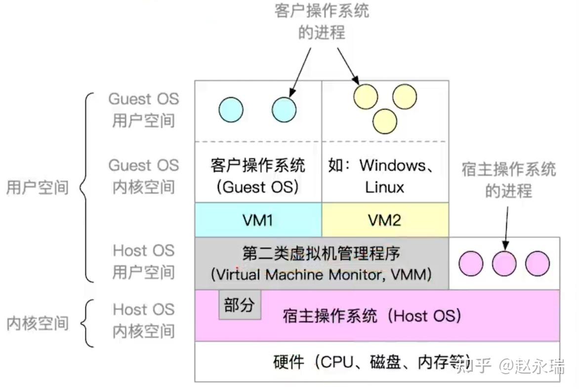 如何判断虚拟主机运行的操作系统类型？