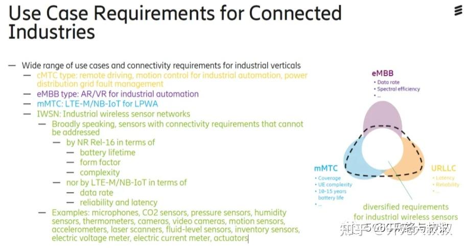 R17新引入的NR IoT技术--REDCAP - 知乎