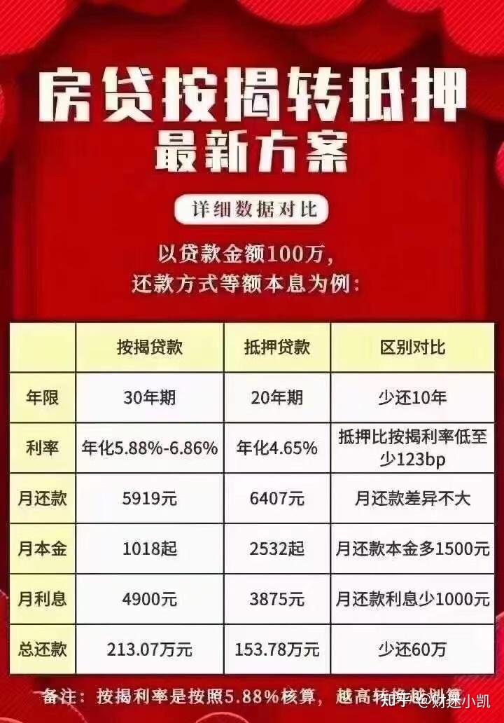 房子按揭在銀行可以轉貸到其他銀行嗎? - 知乎