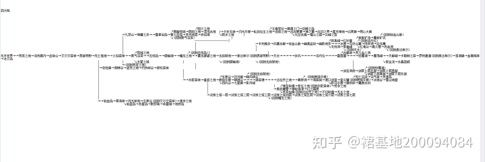 魅力Oline复古专属攻略