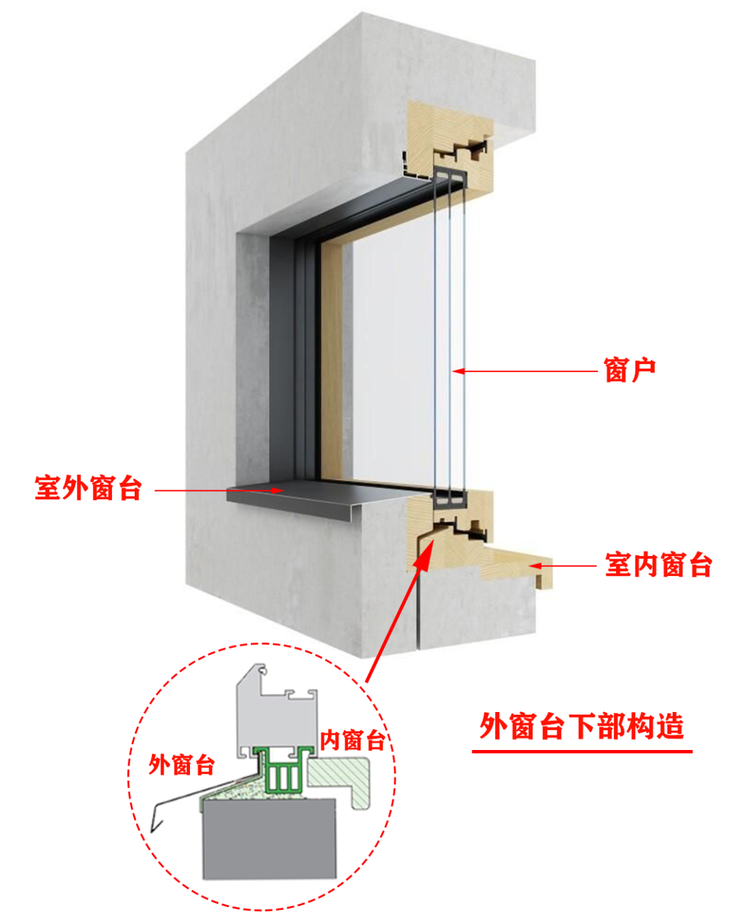 构造窗图片