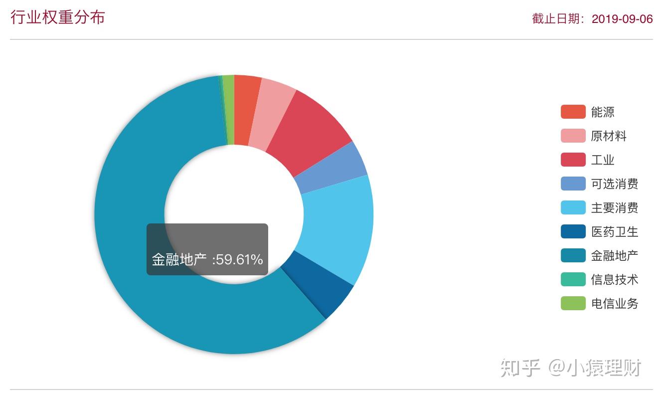 2.指数基金和对应指数的权重比例一定会相同吗?