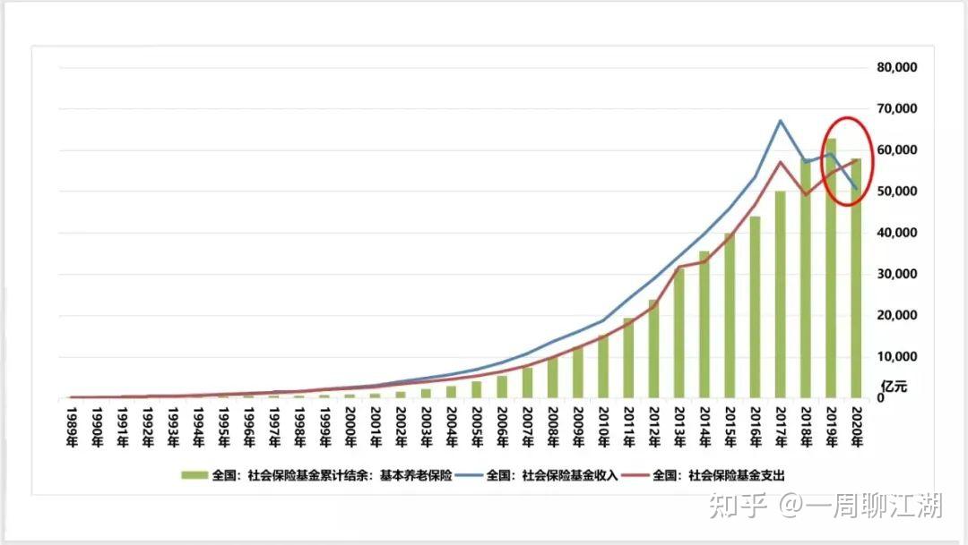 3中国人的平均预期寿命即将"赶英超美"