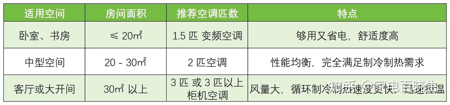 华凌省电神机空调推荐|华凌神机二代Pro和华凌神机二代Ultra有什么区别?华凌神机二代Ultra挂机和柜机空调值得买吗?