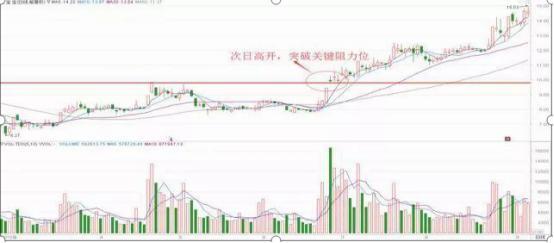 北大女博士说破股市:“尾盘30分钟”预知股票次日涨跌,太透彻了