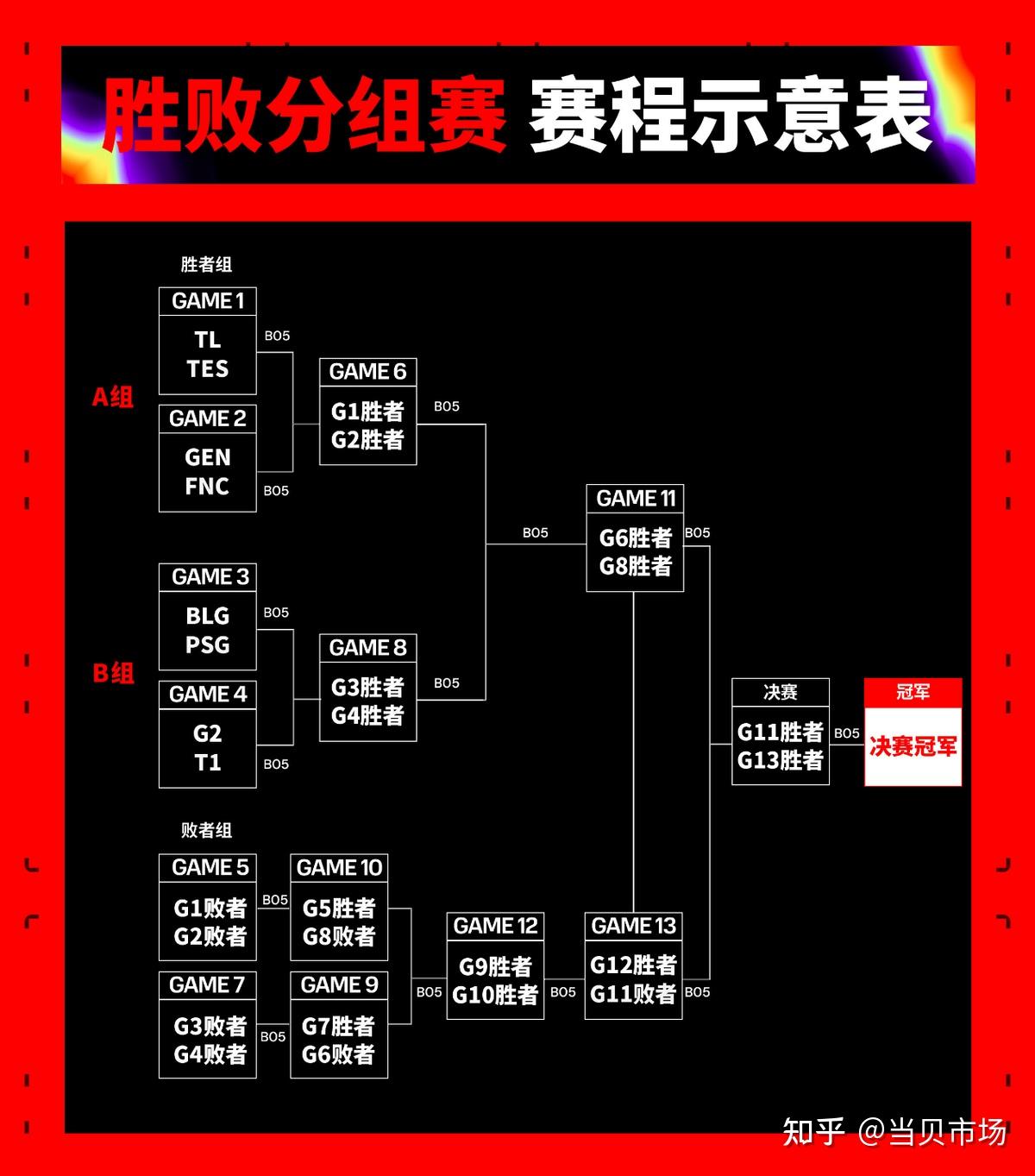 2021msi季中赛分组图片