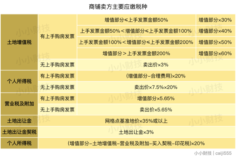 卖地到底和GDP有没有联系_一砖一瓦建成万家灯火(2)