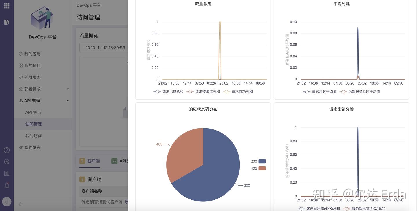 当 Erda 遇上 API 生命周期管理，好戏开始了！ - 知乎