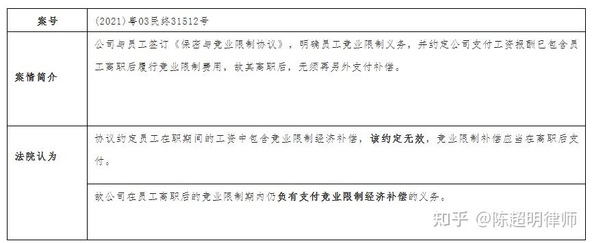 竞业限制的3个重要问题 - 知乎