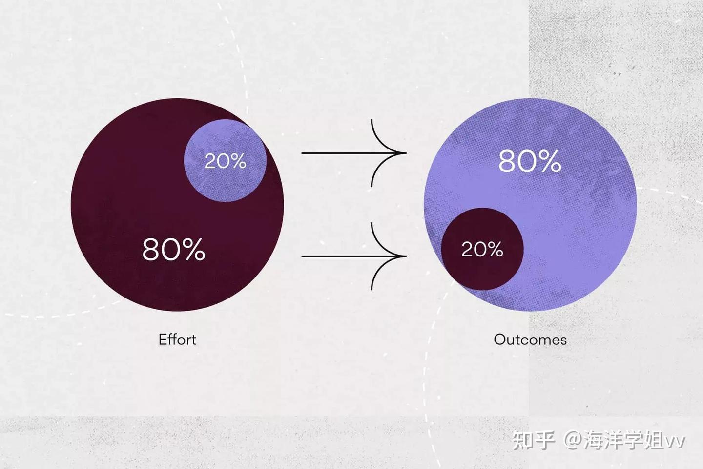 你真的会管理项目优先级吗？6大优先级管理模型与工具详解 - 知乎