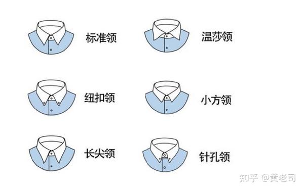 2021年衬衫选购指南(男士篇):职场商务衬衫怎么选?
