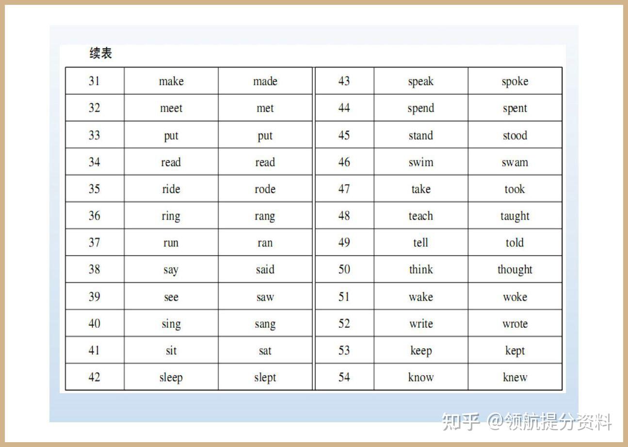 小升初英语词类归纳总结动词 - 知乎