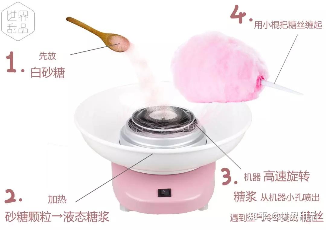 一篇关于棉花糖的无聊研究报告- 知乎