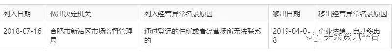 香港公司已告解散代亚博买球网址理模式该如何解读(组图)