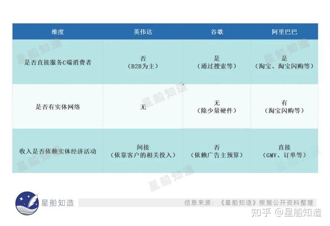 谷歌想象的未来，千问已率先抵达- 知乎