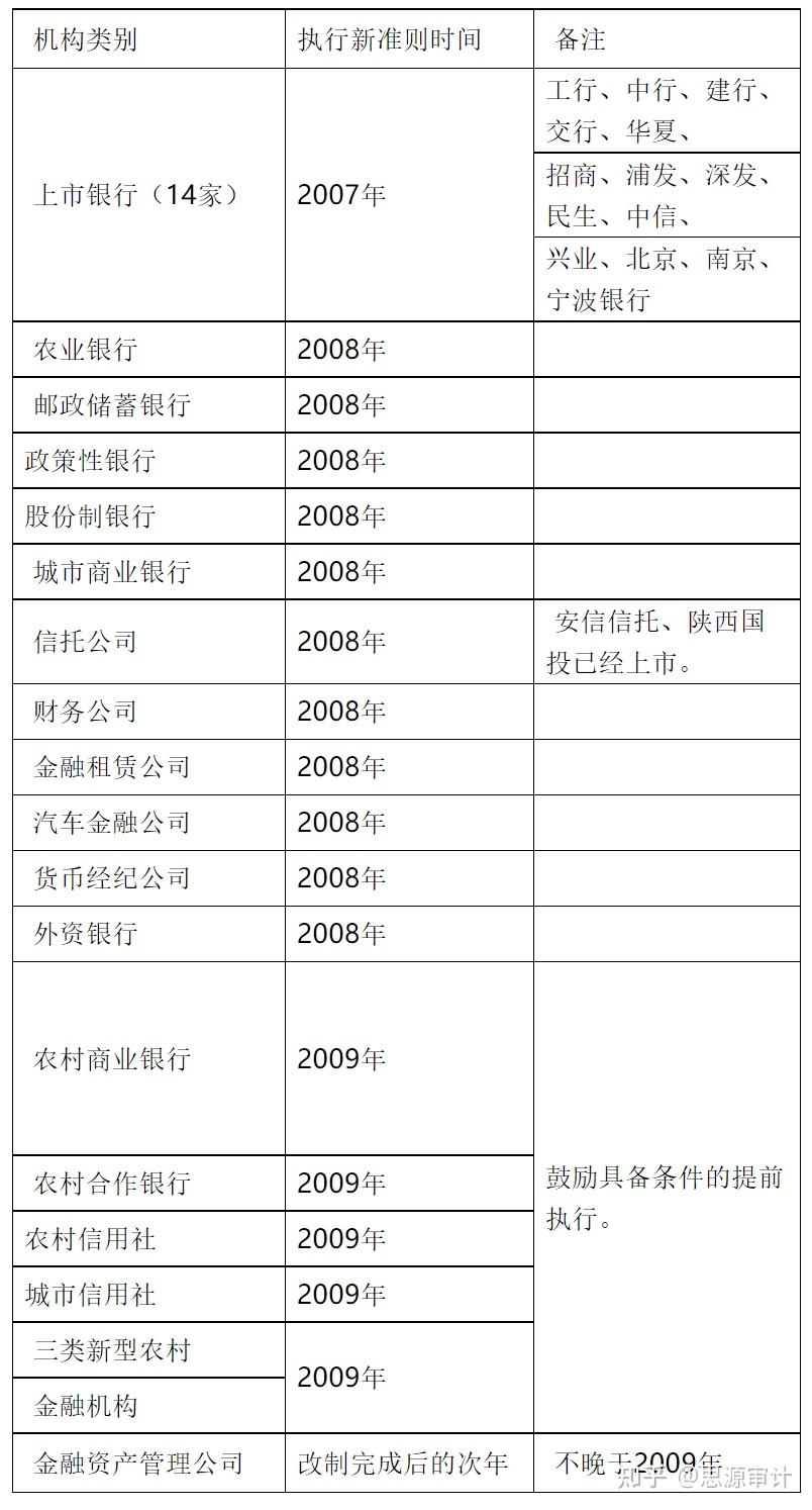 商业银行审计学习笔记- 知乎