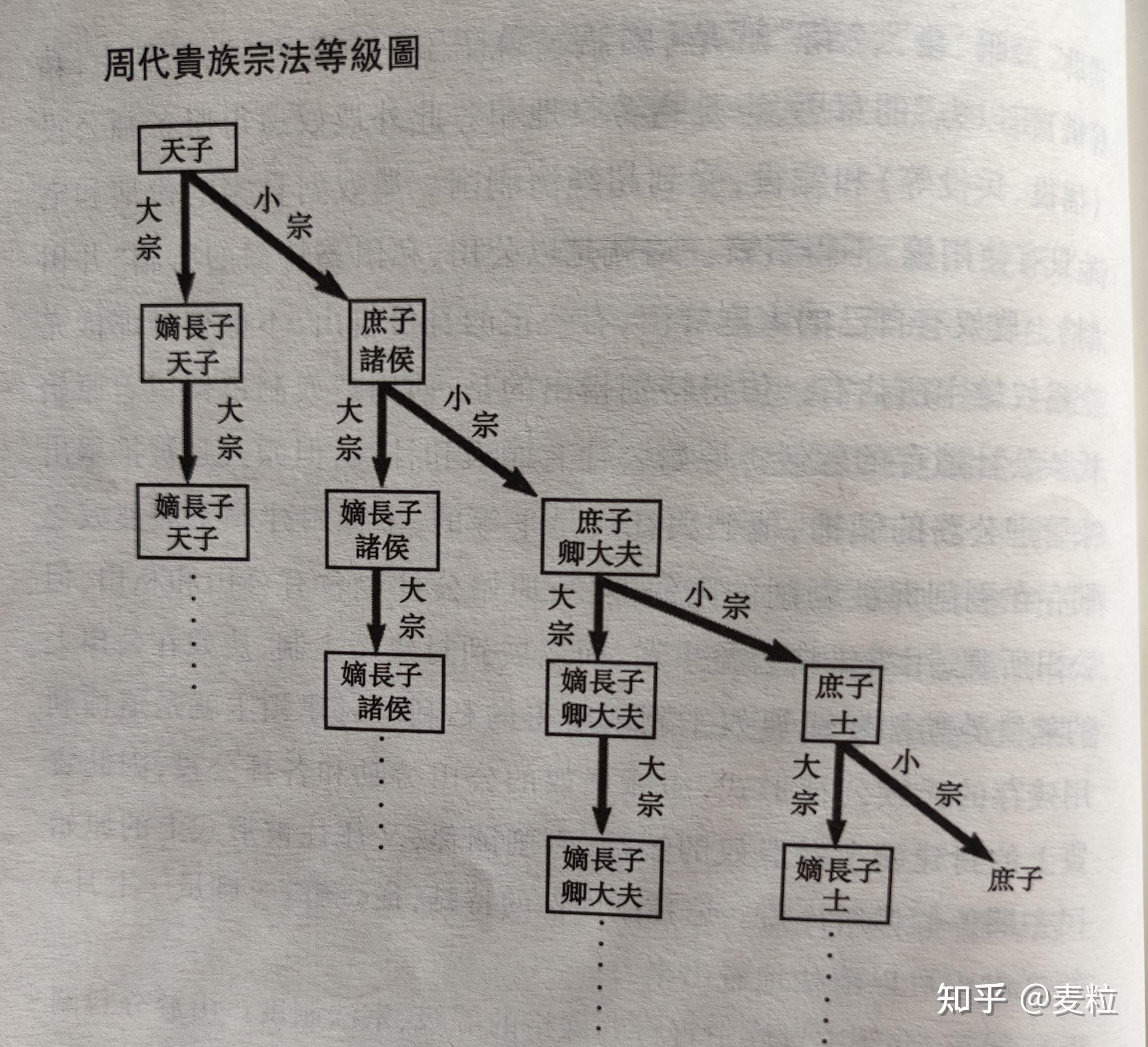 《论语》 | 孔子的时代和生平 - 知乎
