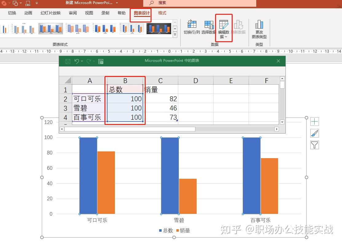 图表可视化