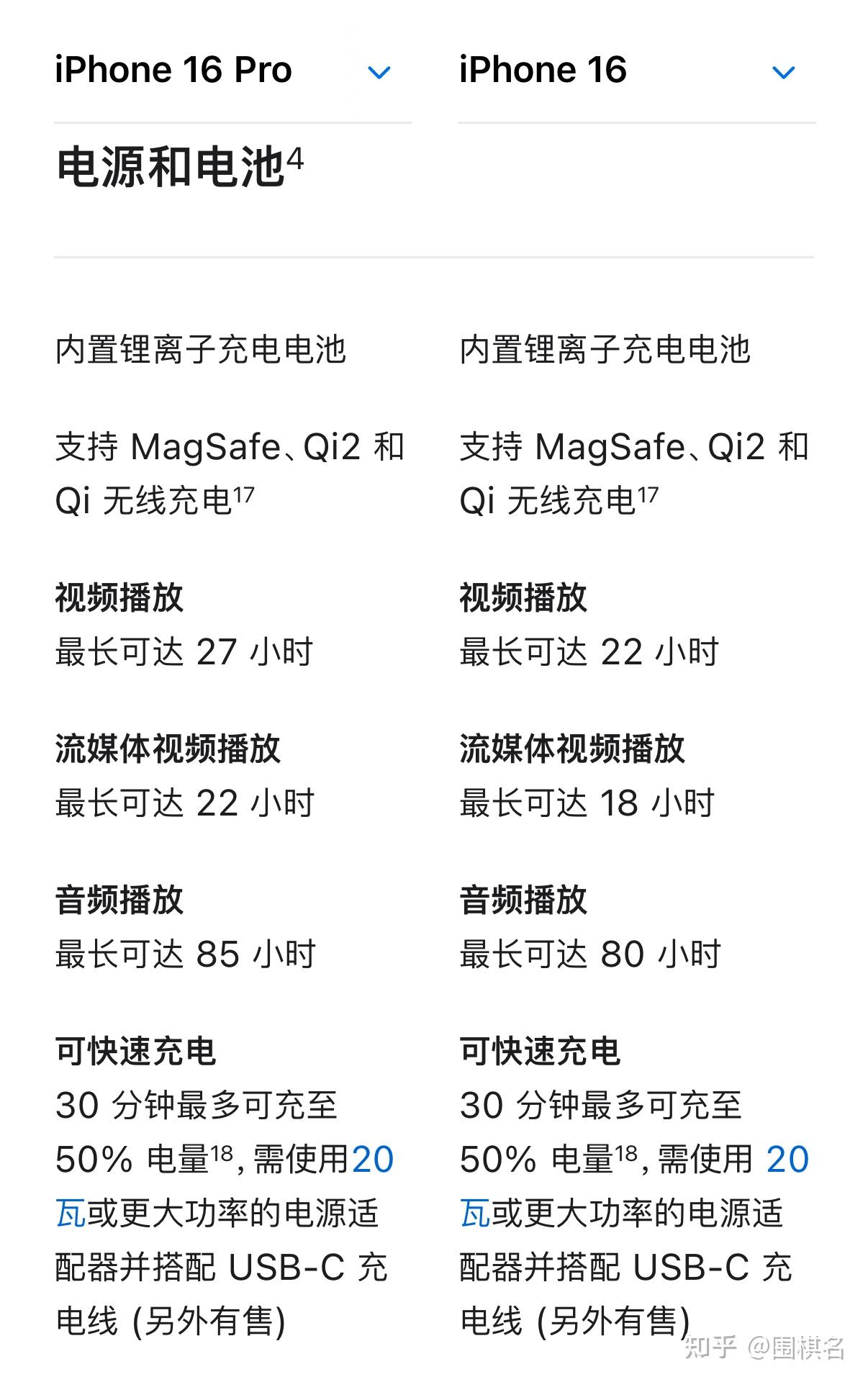 iPhone 16 Pro Max大家会选哪种颜色 知乎