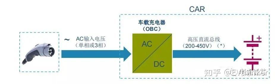 新能源汽车车载OBC技术及实物拆解 - 知乎